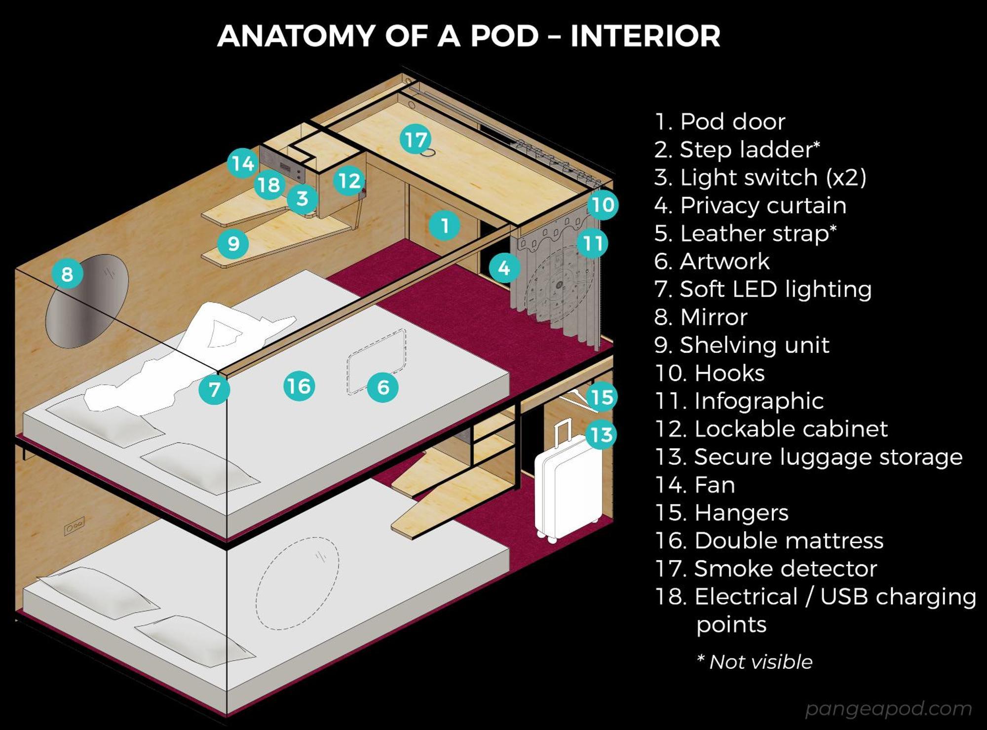 Front-entry Pod Single